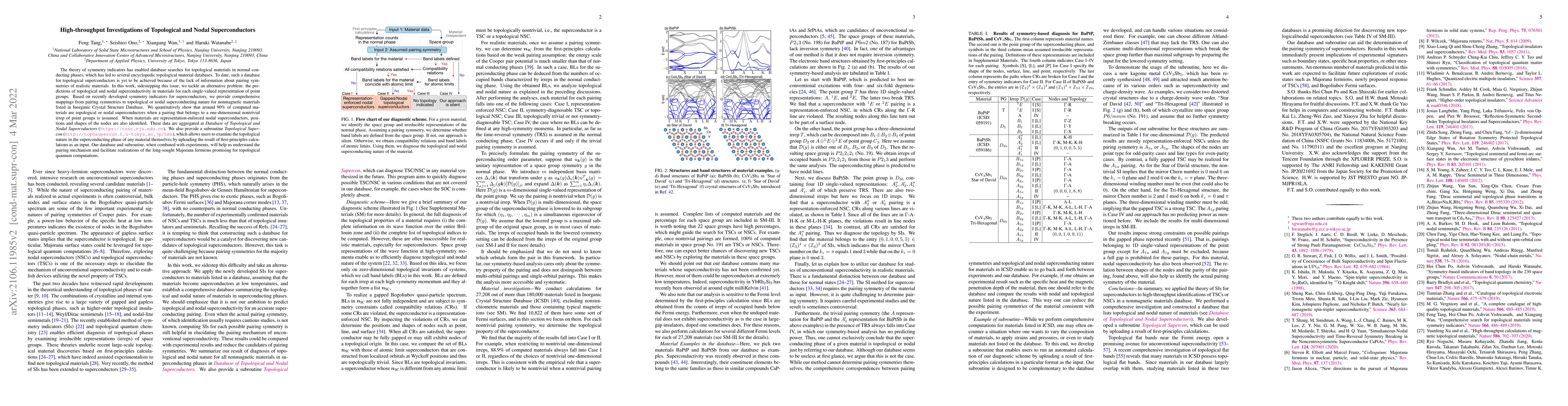 Thumbnail for High-throughput Investigations of Topological and Nodal Superconductors