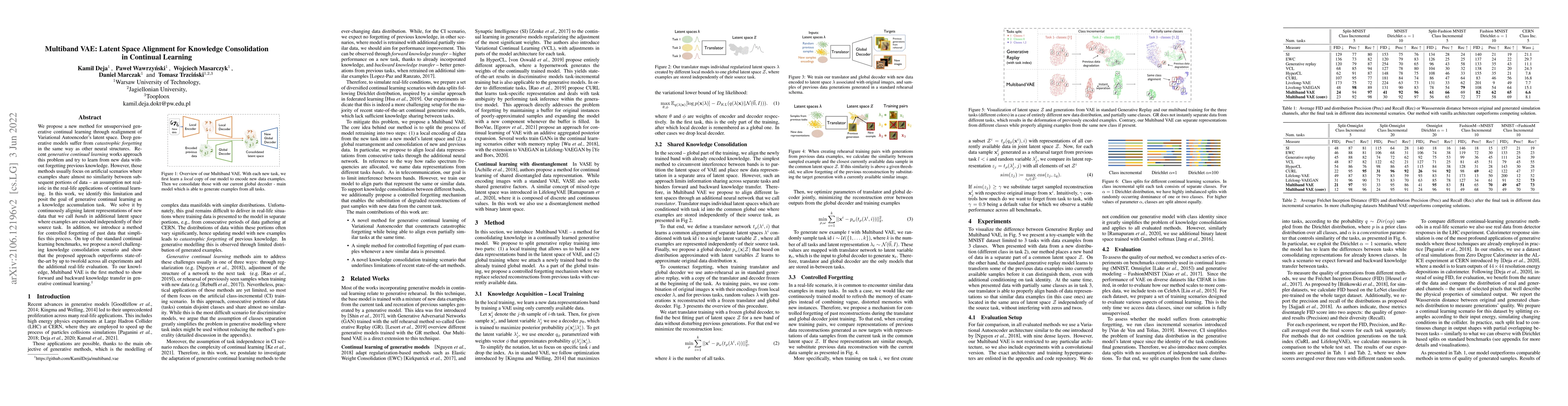 Thumbnail for Multiband VAE: Latent Space Alignment for Knowledge Consolidation in
  Continual Learning