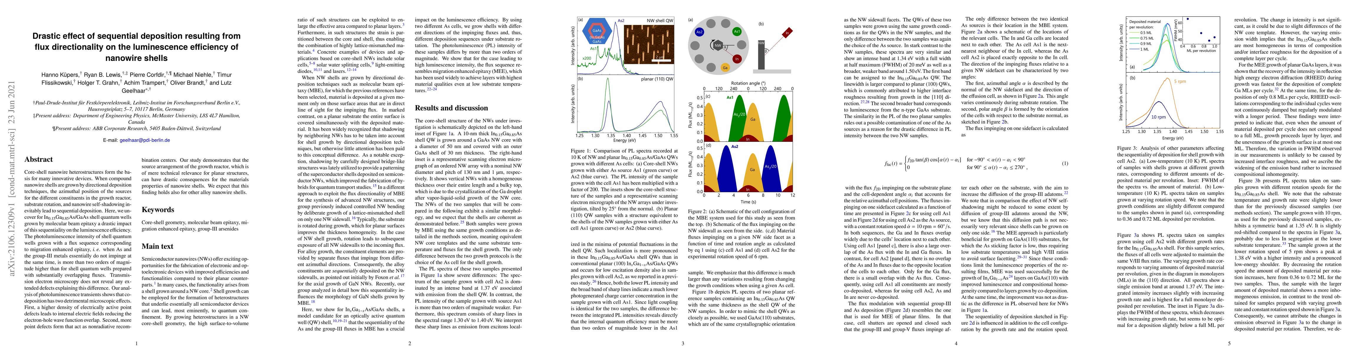 Thumbnail for Drastic effect of sequential deposition resulting from flux
  directionality on the luminescence efficiency of nanowire shells