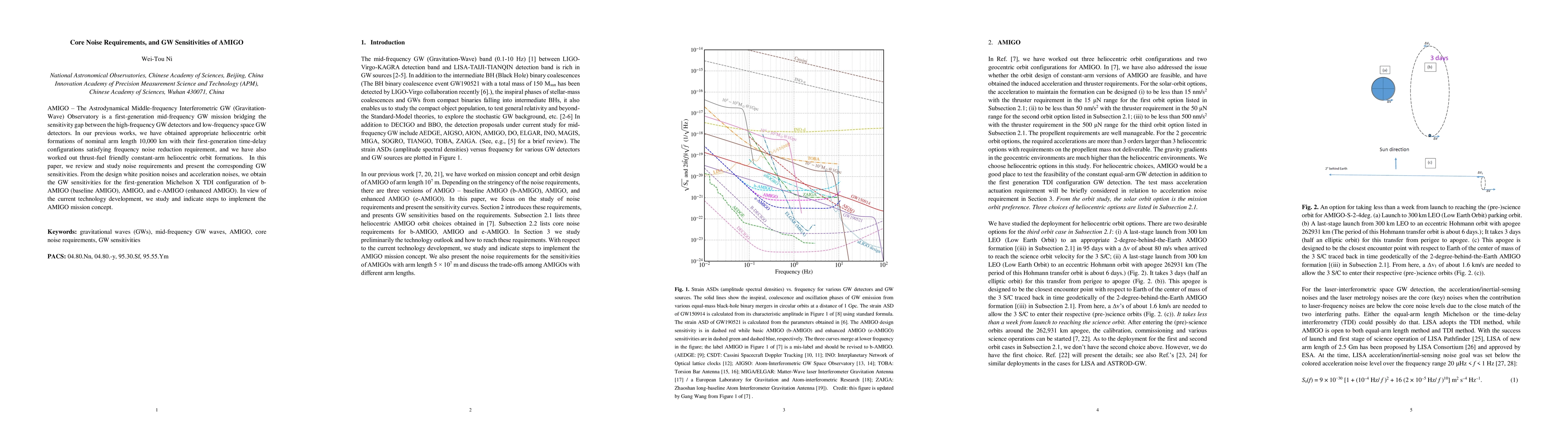 Thumbnail for Core Noise Requirements, and GW Sensitivities of AMIGO
