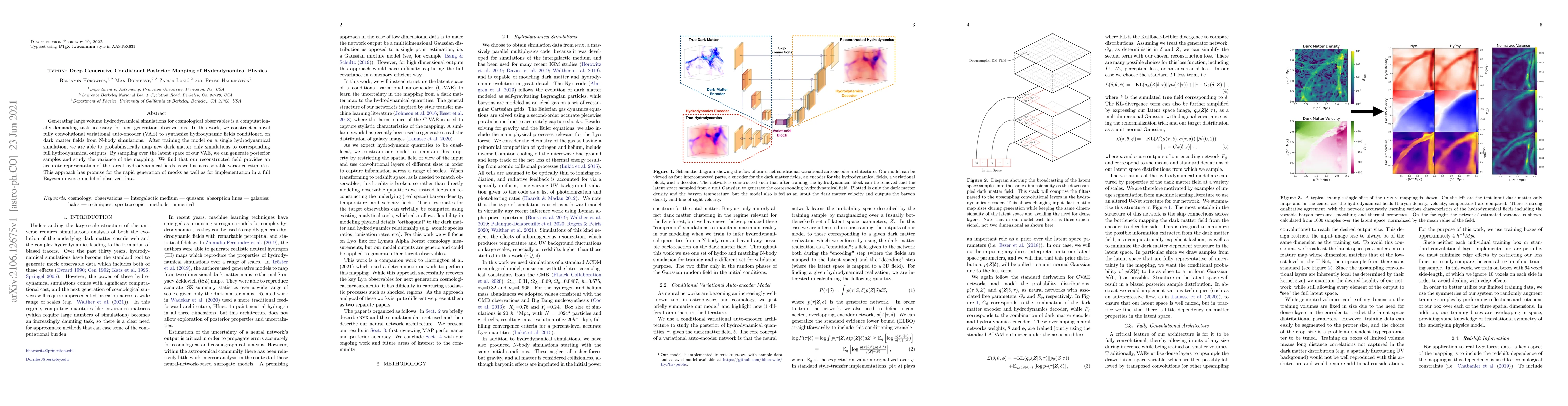 Thumbnail for HyPhy: Deep Generative Conditional Posterior Mapping of Hydrodynamical
  Physics