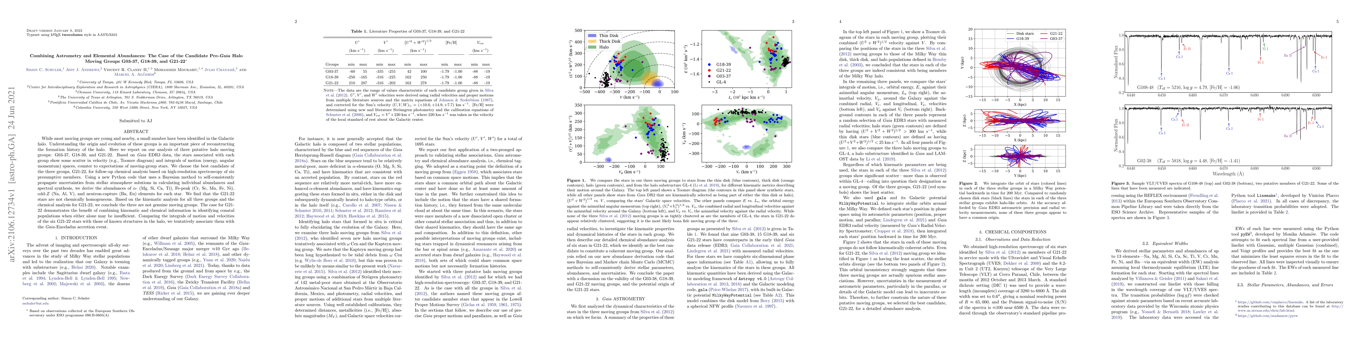 Thumbnail for Combining Astrometry and Elemental Abundances: The Case of the Candidate
  Pre-Gaia Halo Moving Groups G03-37, G18-39, and G21-22