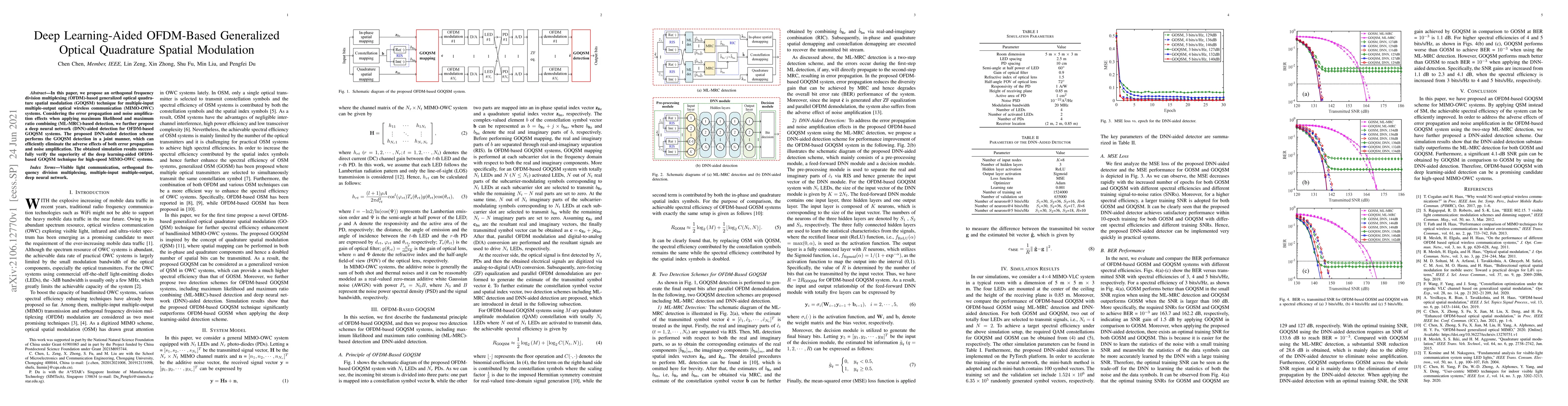 Thumbnail for Deep Learning-Aided OFDM-Based Generalized Optical Quadrature Spatial
  Modulation