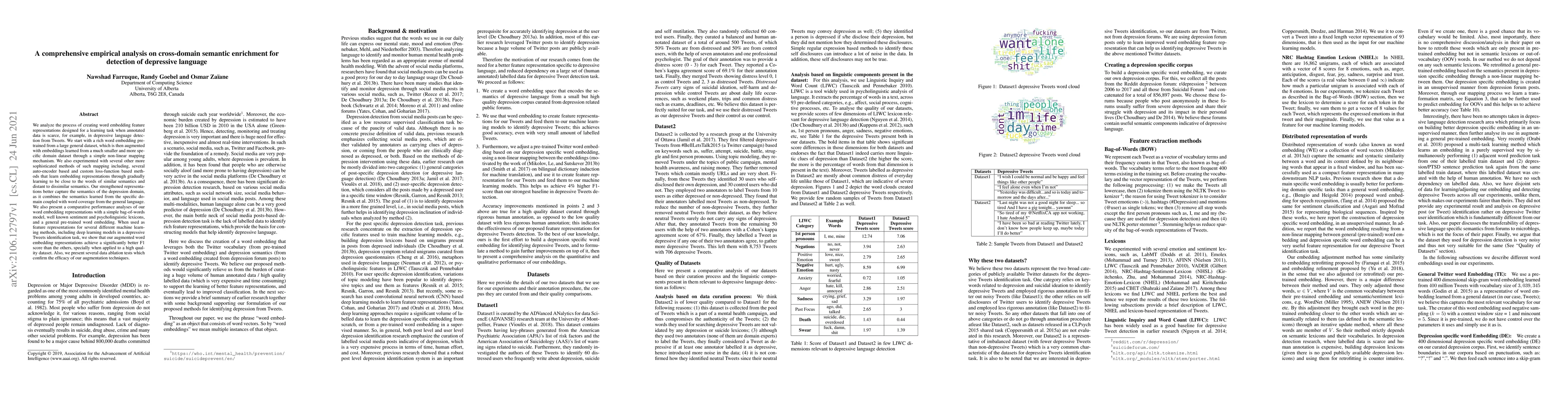 Thumbnail for A comprehensive empirical analysis on cross-domain semantic enrichment
  for detection of depressive language