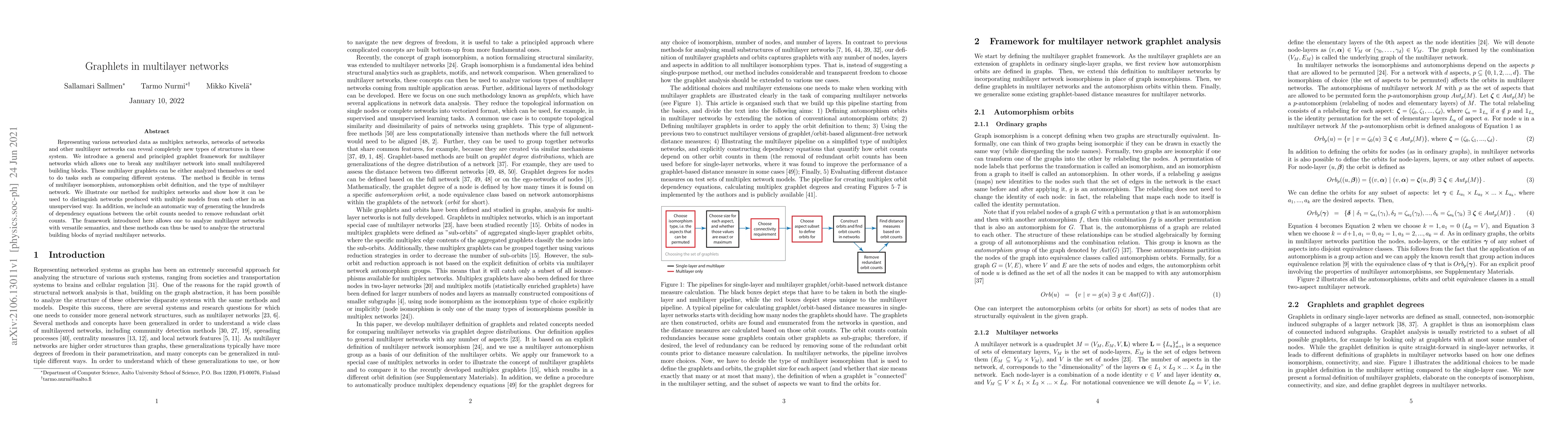 Thumbnail for Graphlets in multilayer networks