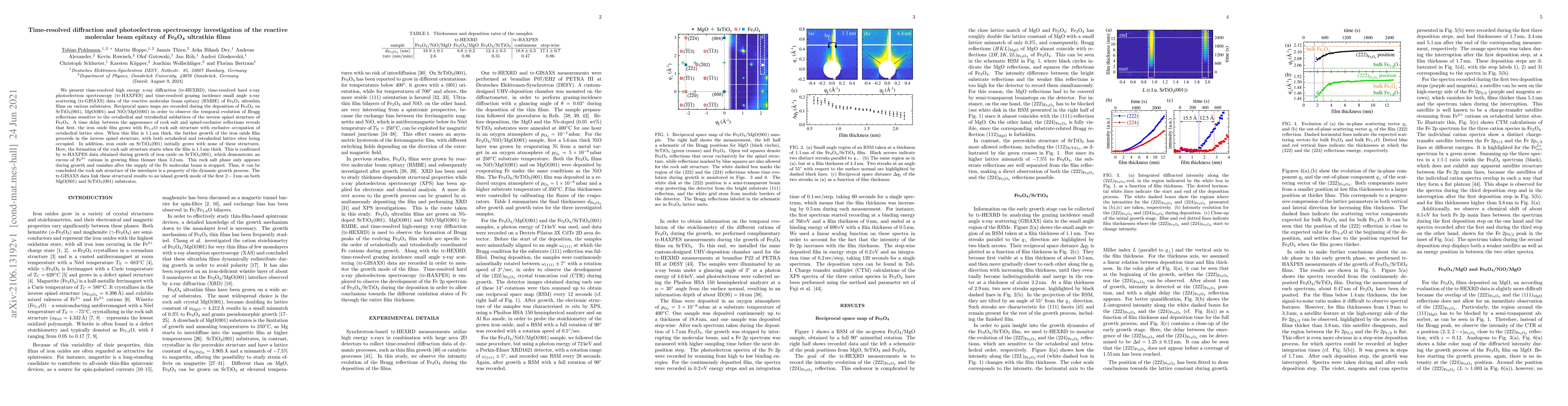 Thumbnail for Time-resolved diffraction and photoelectron spectroscopy investigation
  of the reactive molecular beam epitaxy of $\mathrm{Fe_3O_4}$ ultrathin films