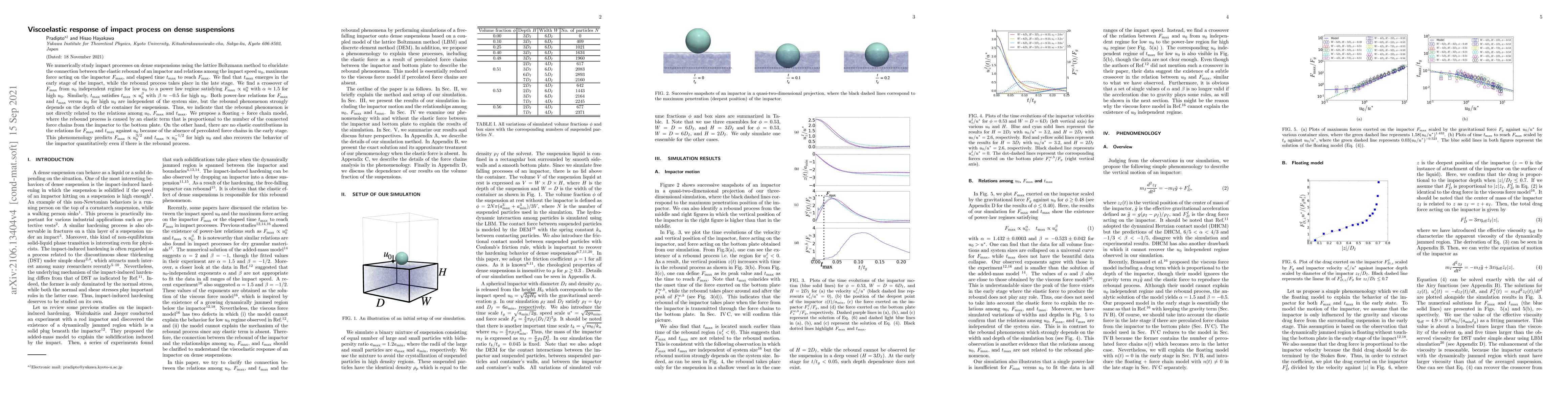 Thumbnail for Viscoelastic response of impact process on dense suspensions