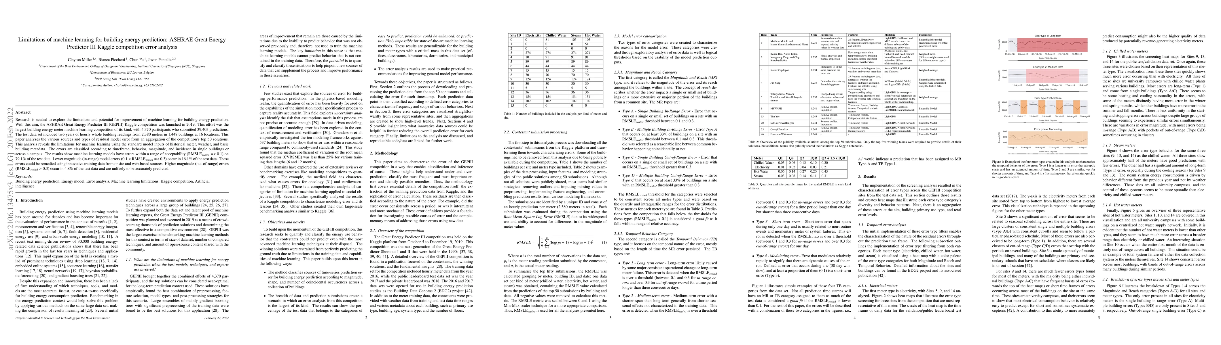 Thumbnail for Limitations of machine learning for building energy prediction: ASHRAE
  Great Energy Predictor III Kaggle competition error analysis