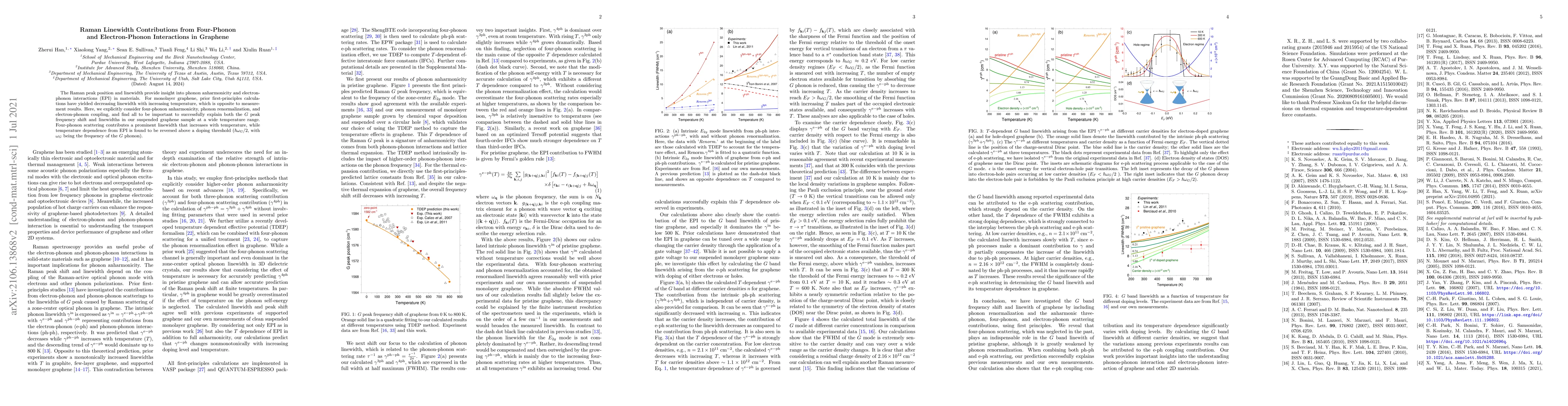 Thumbnail for Raman Linewidth Contributions from Four-Phonon and Electron-Phonon
  Interactions in Graphene