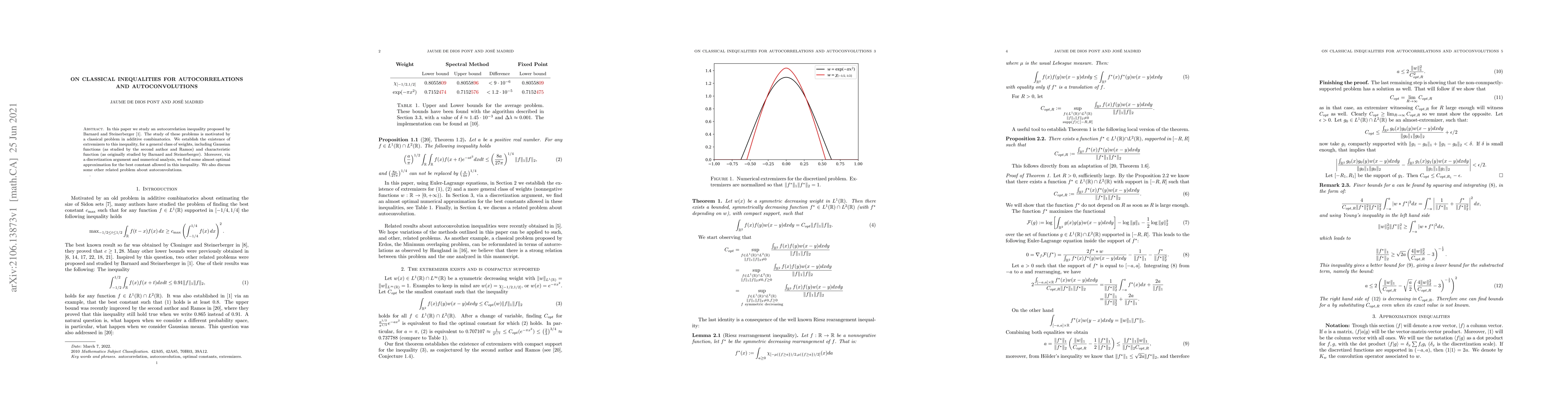 Thumbnail for On classical inequalities for autocorrelations and autoconvolutions