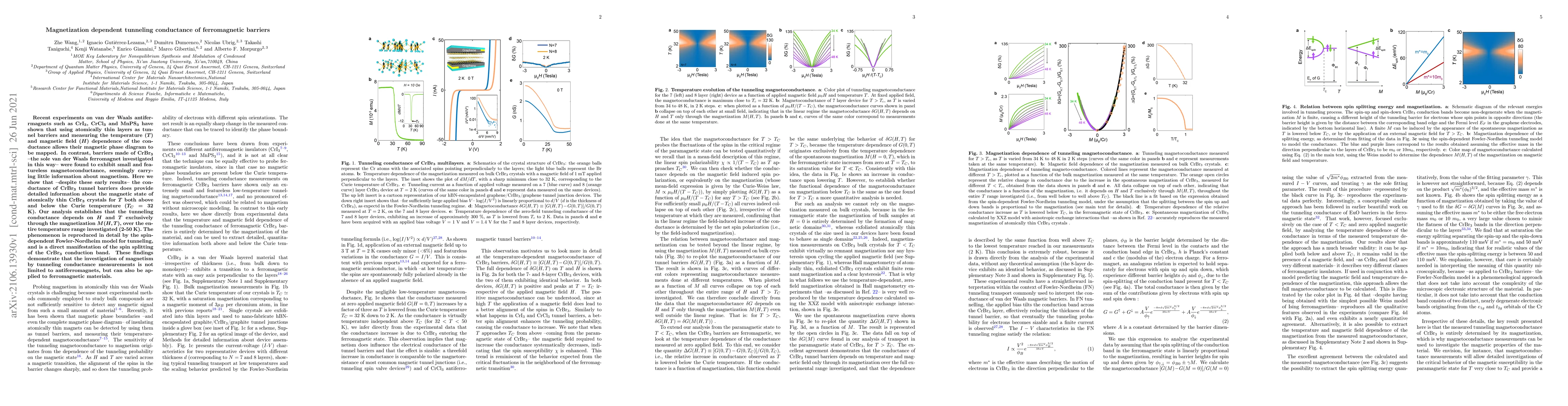 Thumbnail for Magnetization dependent tunneling conductance of ferromagnetic barriers
