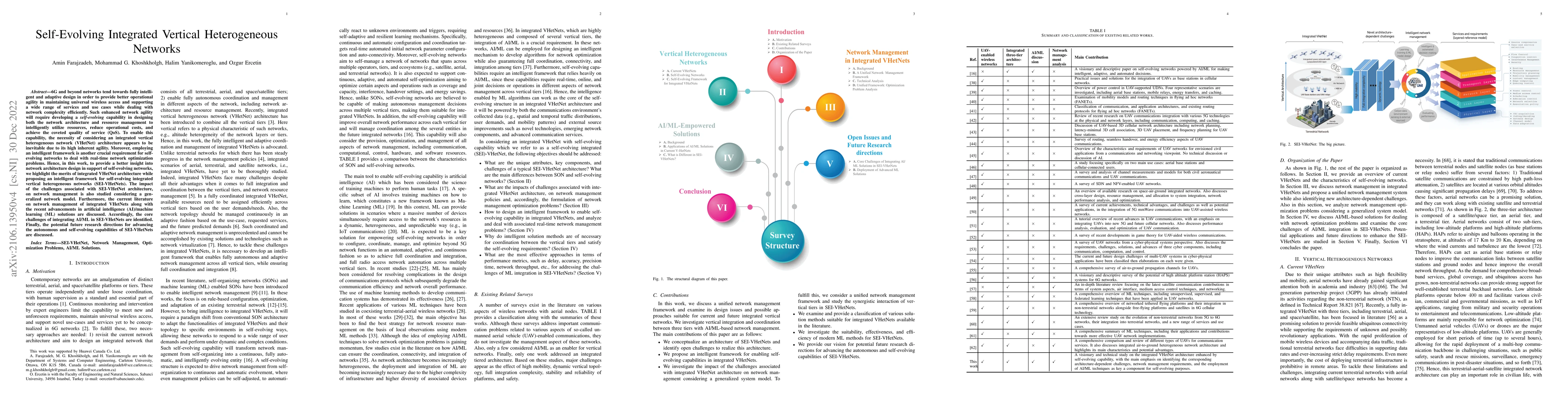 Thumbnail for Self-Evolving Integrated Vertical Heterogeneous Networks