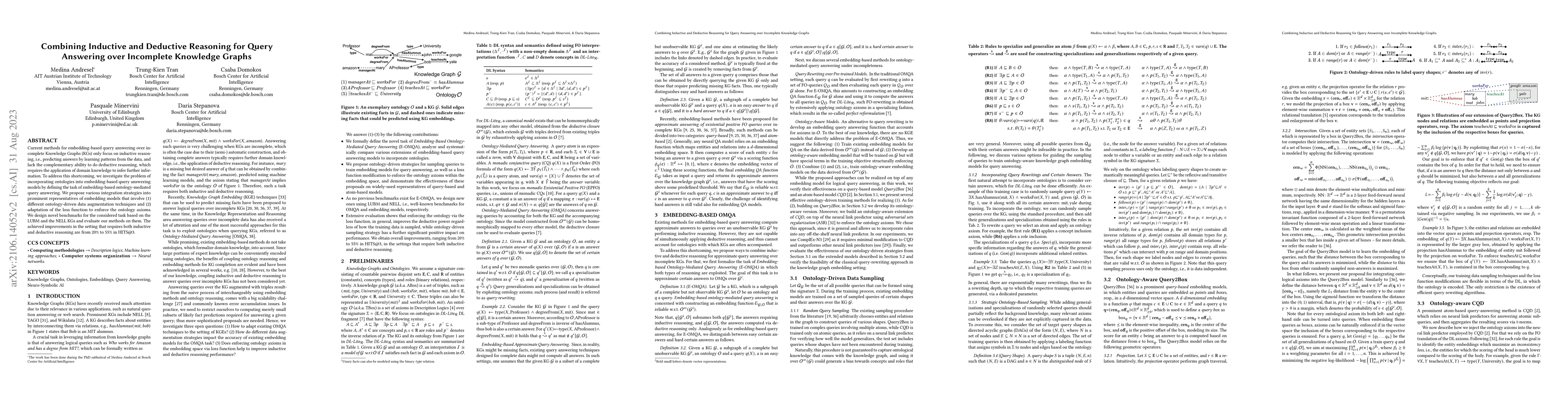 Thumbnail for Combining Inductive and Deductive Reasoning for Query Answering over
  Incomplete Knowledge Graphs