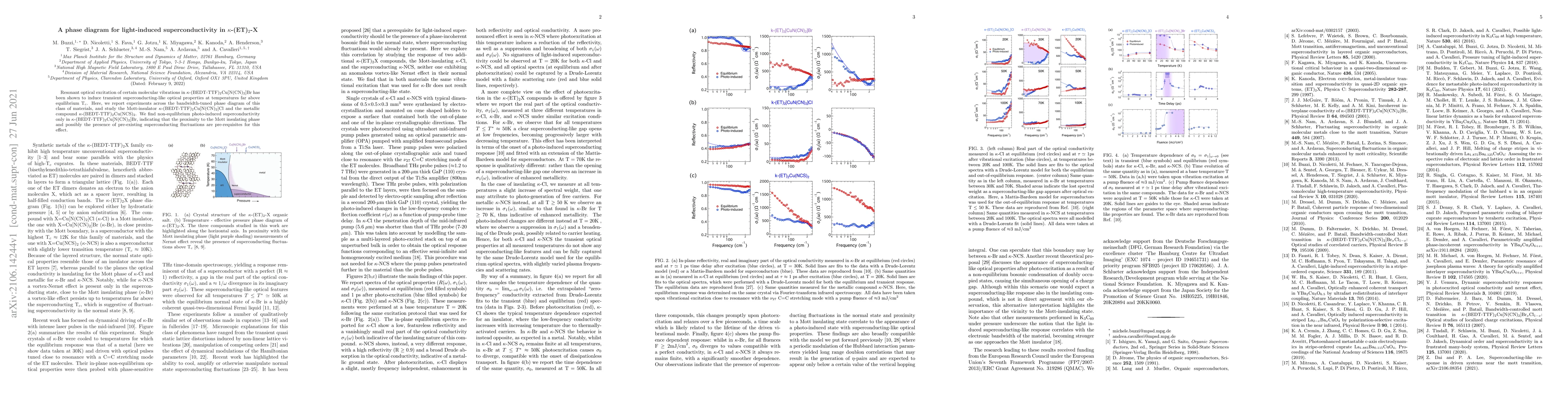 Thumbnail for A phase diagram for light-induced superconductivity in
  $\kappa$-(ET)$_2$-X