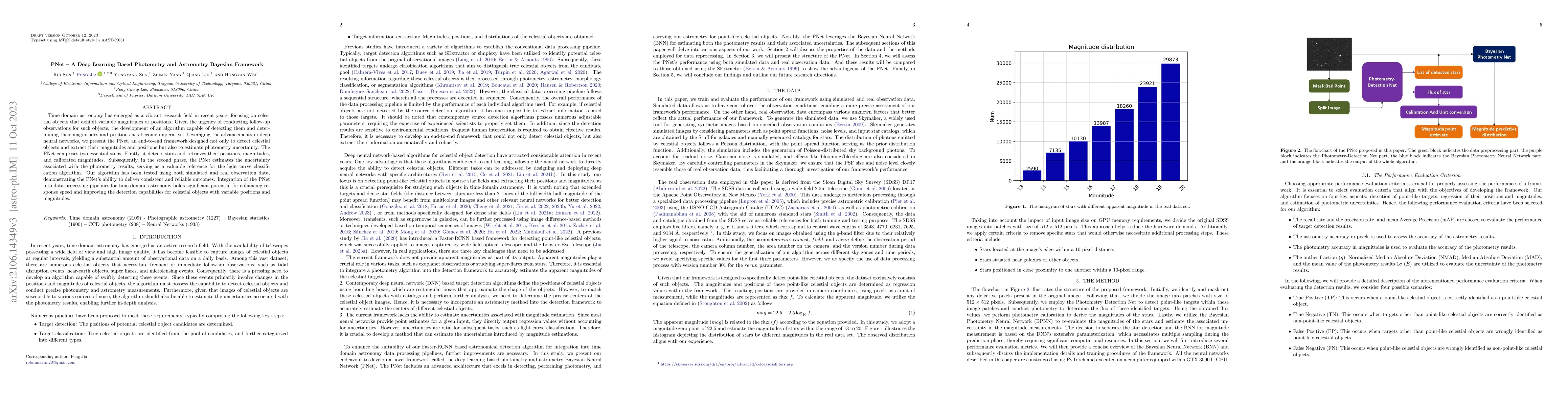 Thumbnail for PNet -- A Deep Learning Based Photometry and Astrometry Bayesian
  Framework