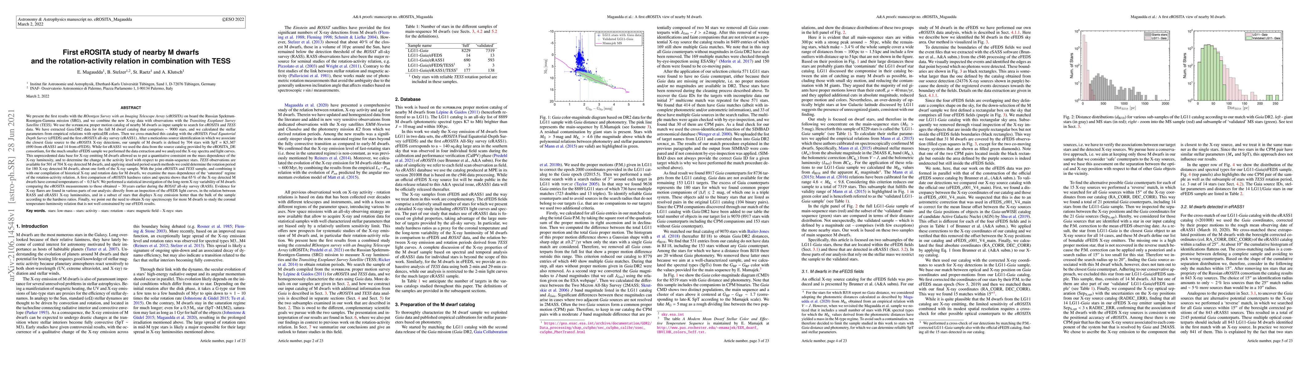 Thumbnail for First eROSITA study of nearby M dwarfs and the rotation-activity
  relation in combination with TESS