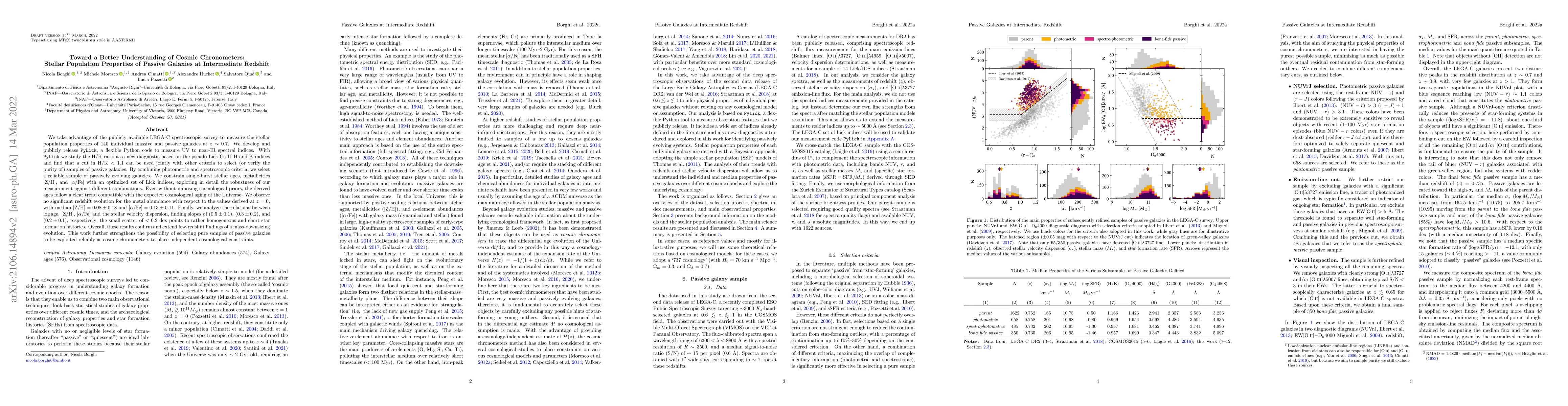 Thumbnail for Toward a Better Understanding of Cosmic Chronometers: Stellar Population
  Properties of Passive Galaxies at Intermediate Redshift
