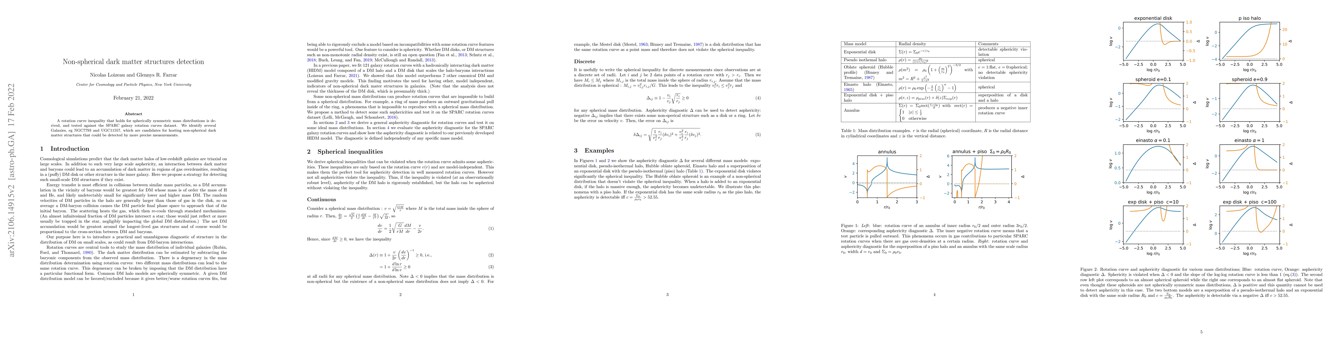 Thumbnail for Non-spherical dark matter structures detection