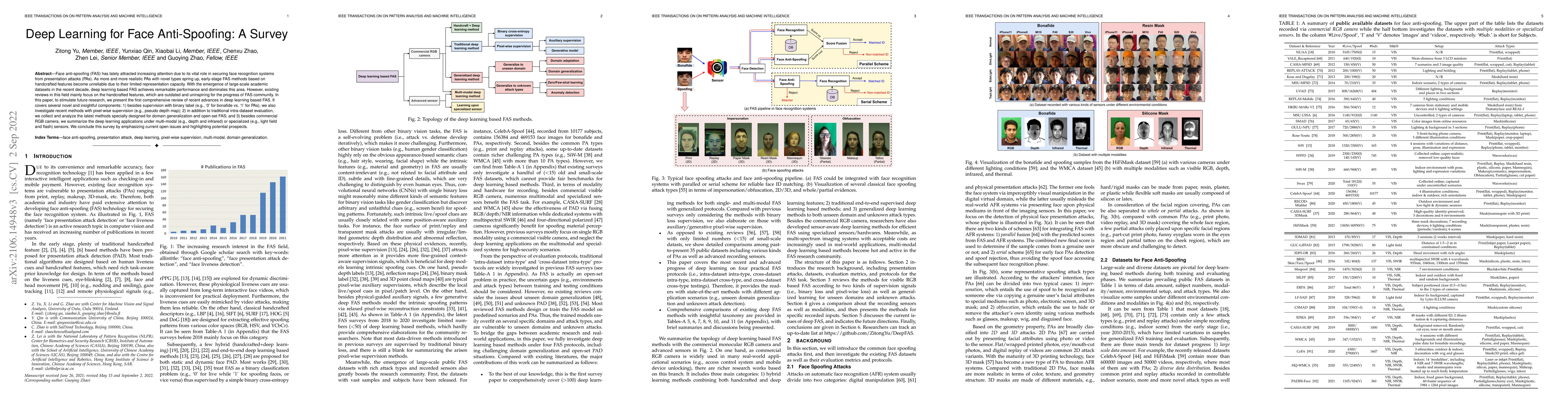 Thumbnail for Deep Learning for Face Anti-Spoofing: A Survey