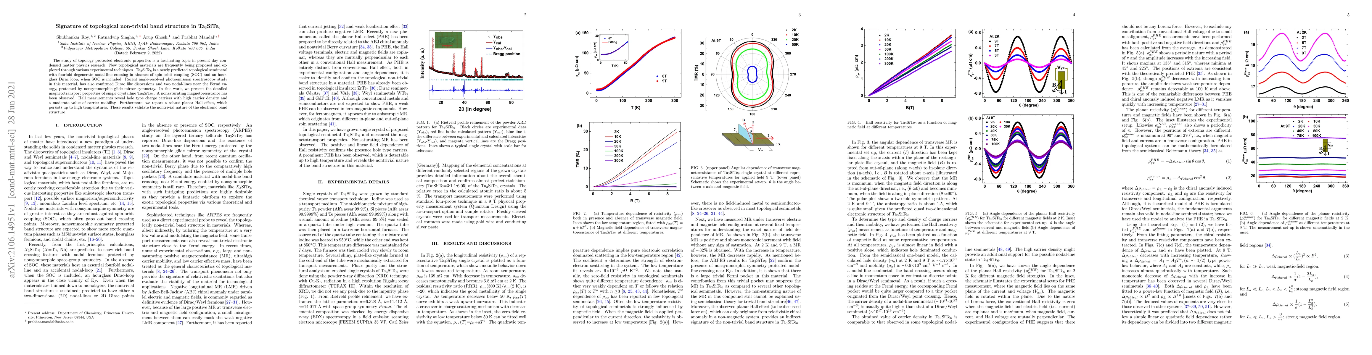 Thumbnail for Signature of topological non-trivial band structure in
  Ta$_{3}$SiTe$_{6}$