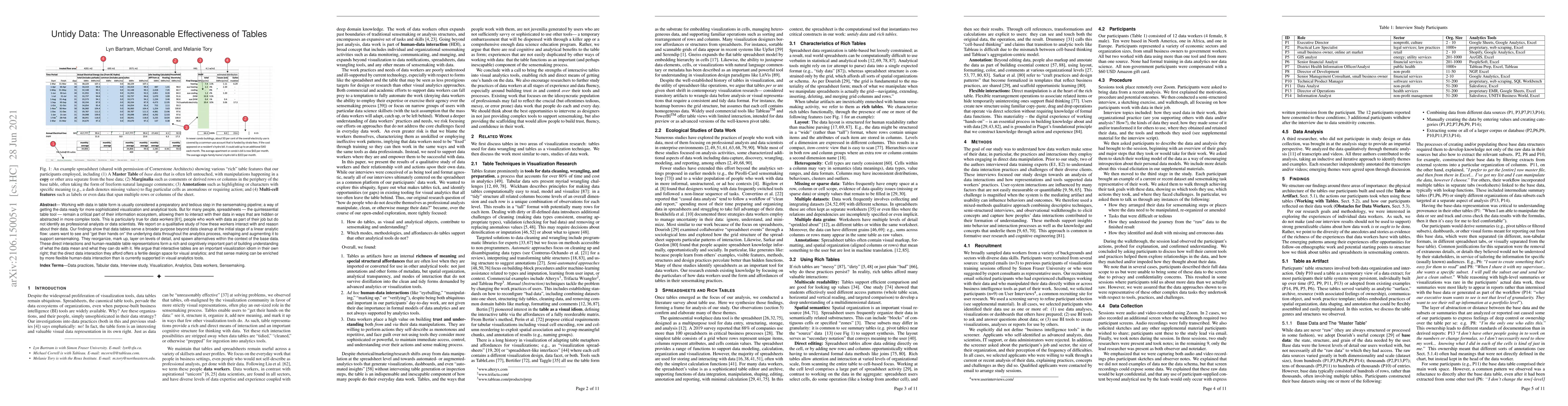 Thumbnail for Untidy Data: The Unreasonable Effectiveness of Tables