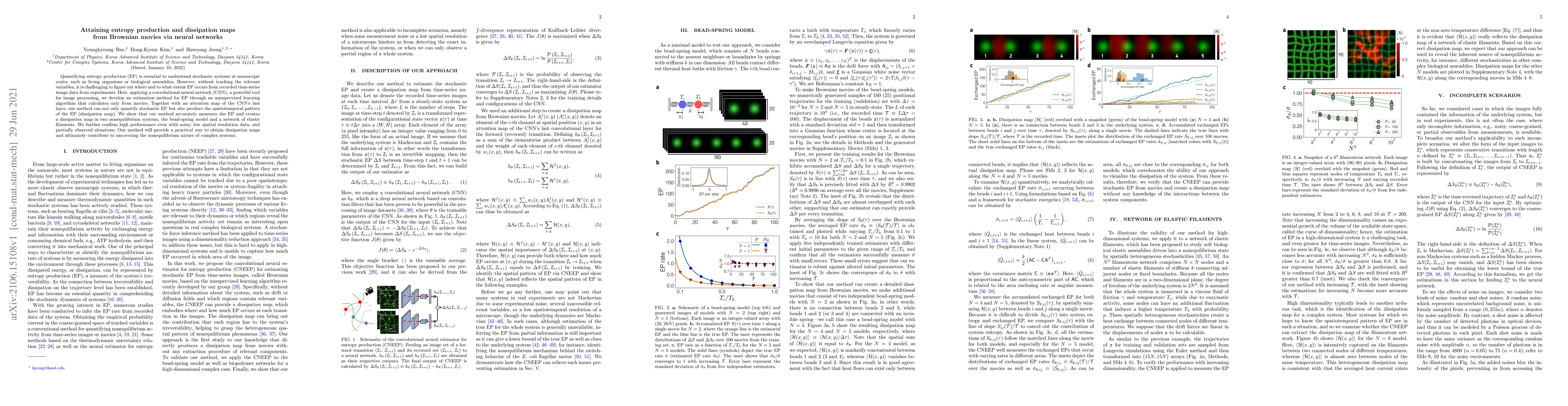 Thumbnail for Attaining entropy production and dissipation maps from Brownian movies
  via neural networks