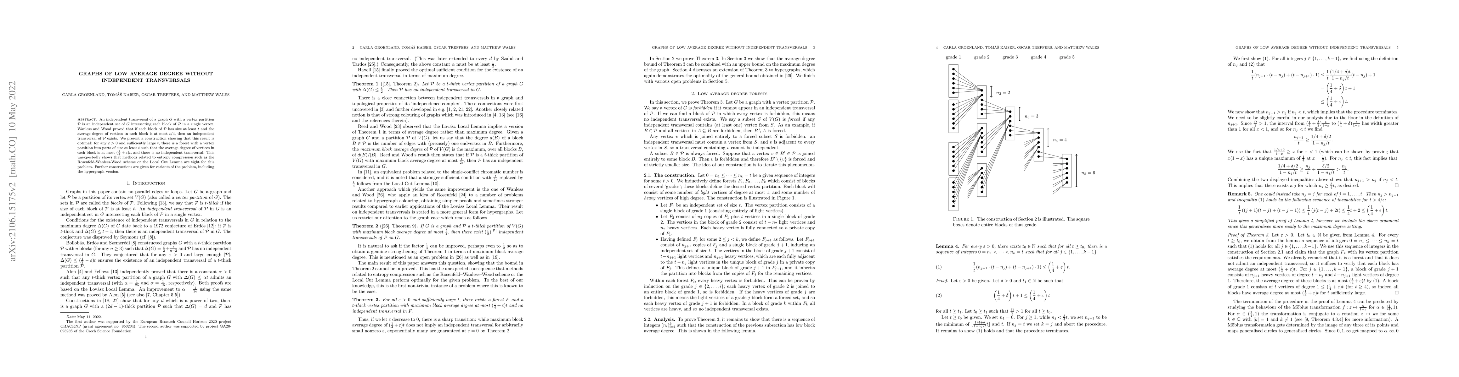 Thumbnail for Graphs of low average degree without independent transversals