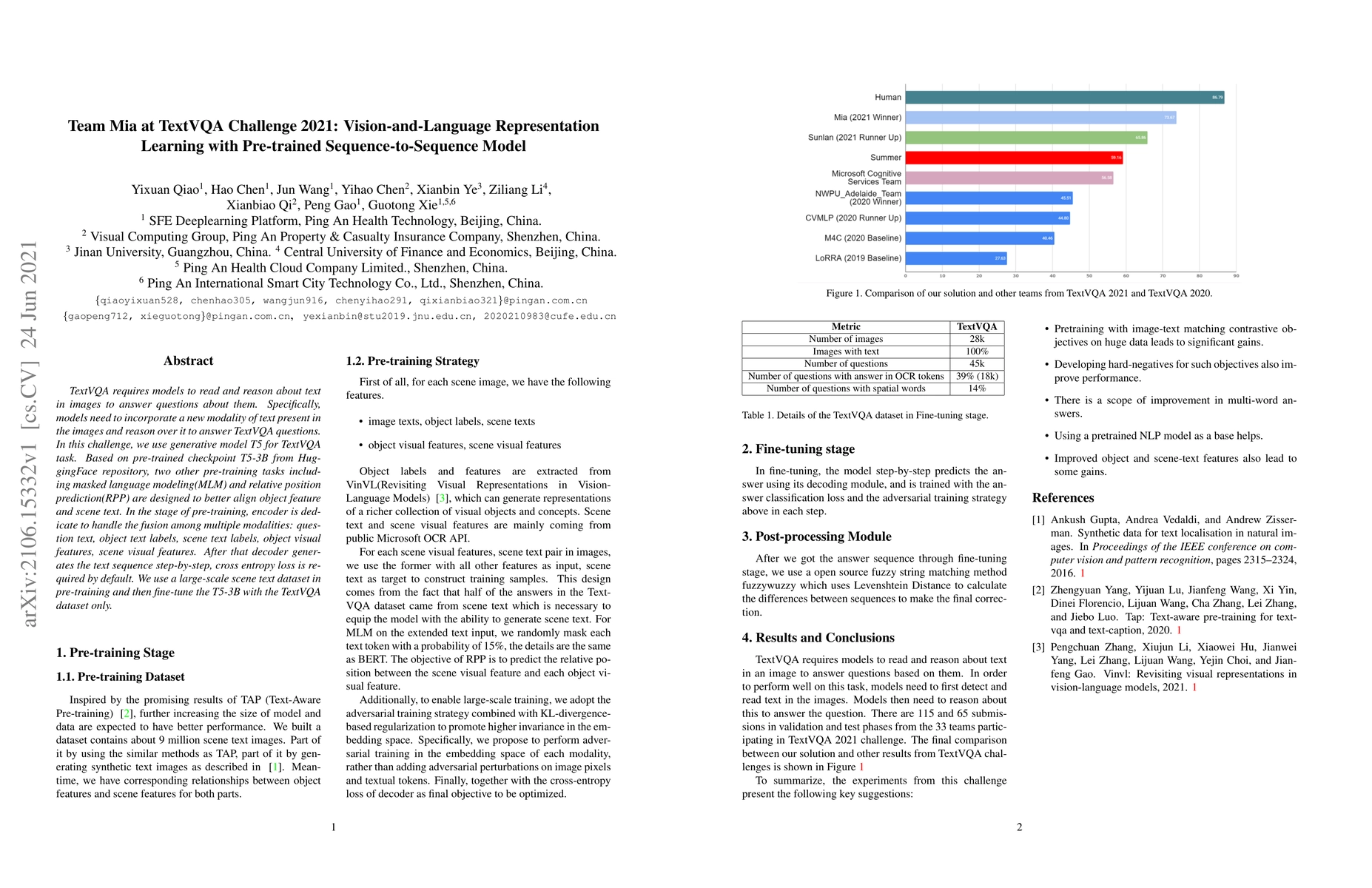 Thumbnail for Winner Team Mia at TextVQA Challenge 2021: Vision-and-Language
  Representation Learning with Pre-trained Sequence-to-Sequence Model