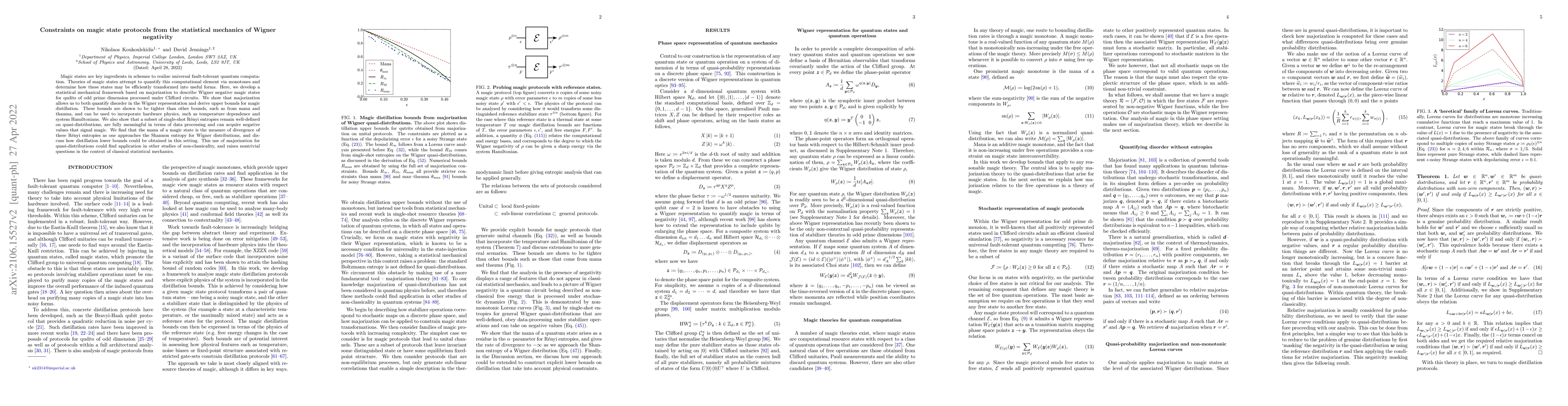 Thumbnail for Constraints on magic state protocols from the statistical mechanics of
  Wigner negativity