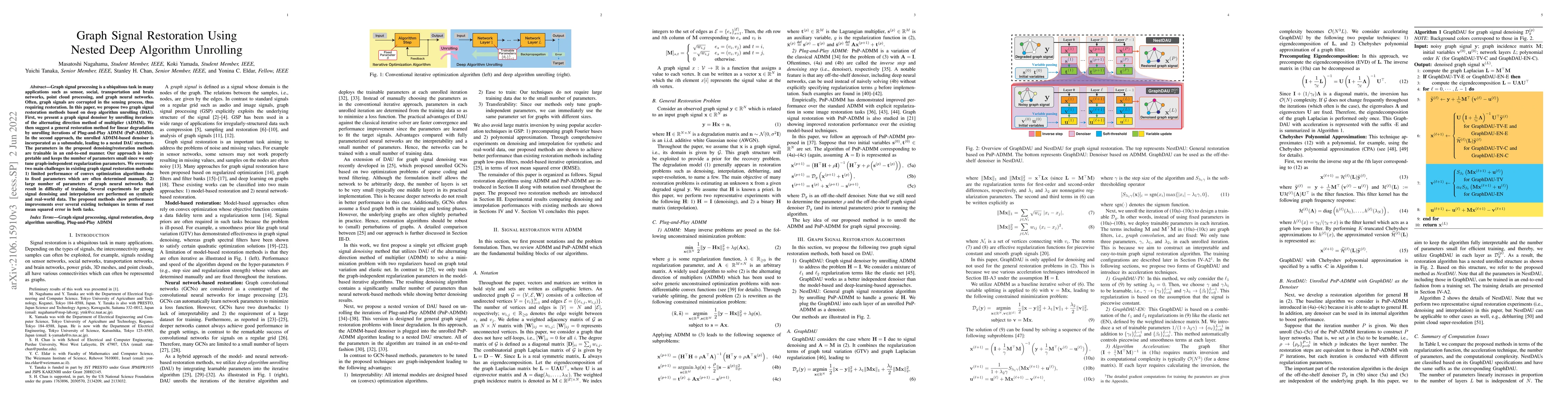 Thumbnail for Graph Signal Restoration Using Nested Deep Algorithm Unrolling