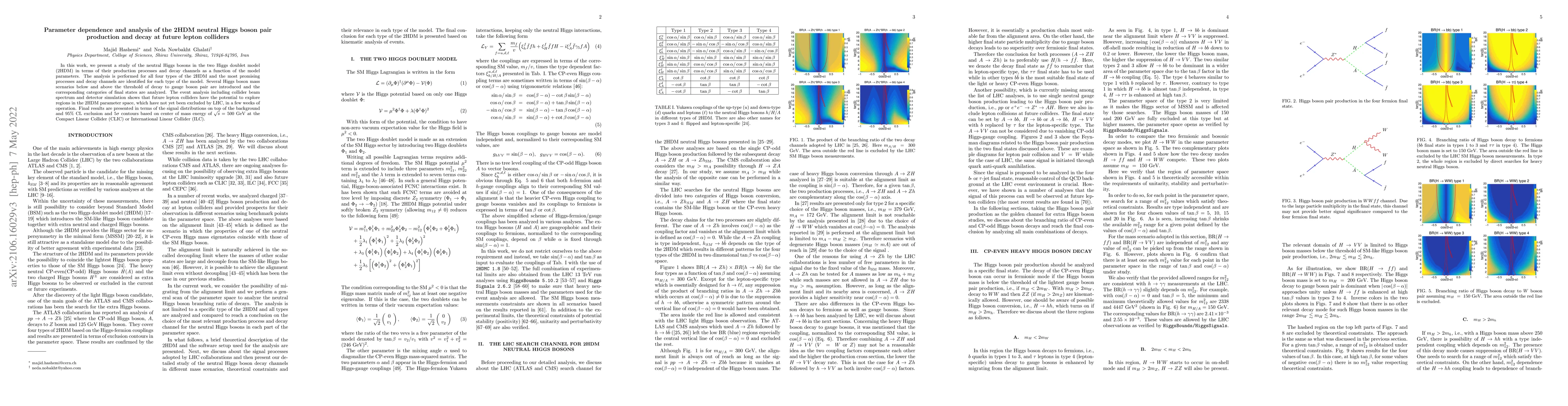 Thumbnail for Parameter dependence and analysis of the 2HDM neutral Higgs boson pair
  production and decay at future lepton colliders