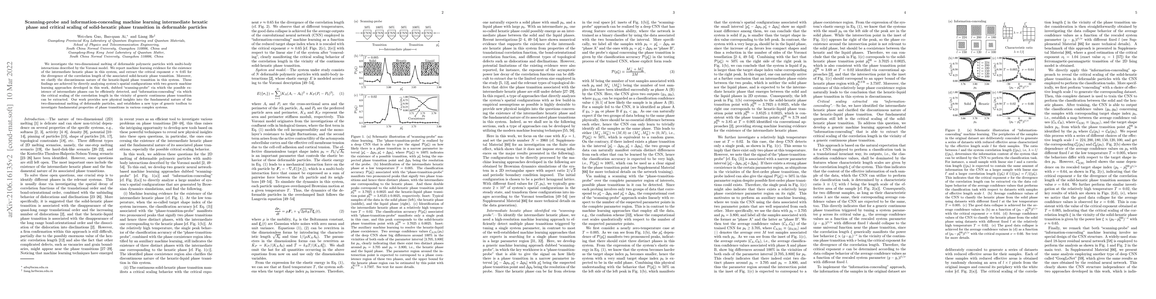 Thumbnail for Scanning-probe and information-concealing machine learning intermediate
  hexatic phase and critical scaling of solid-hexatic phase transition in
  deformable particles