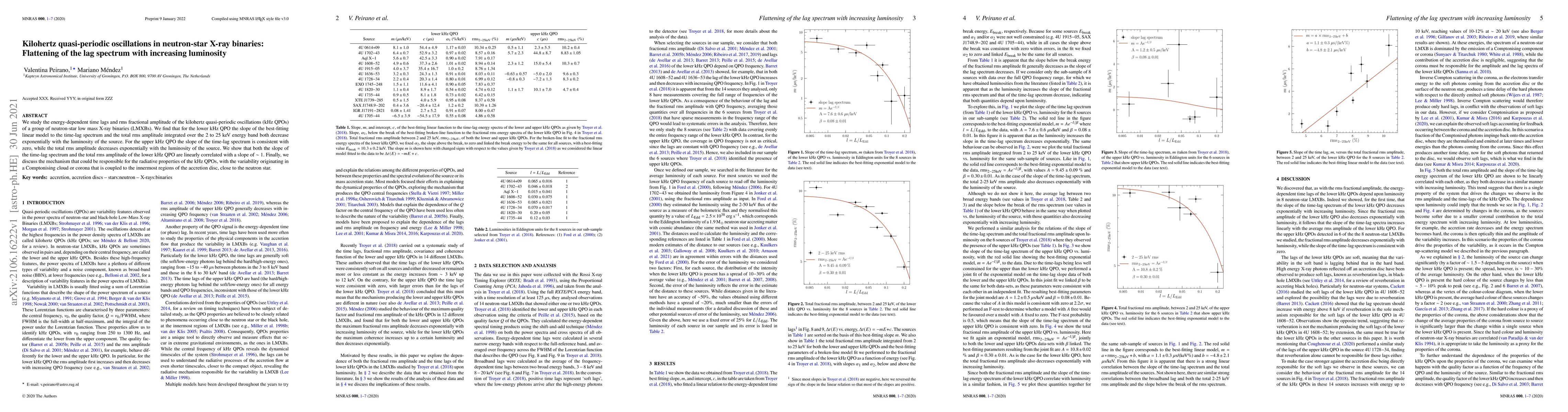 Thumbnail for Kilohertz quasi-periodic oscillations in neutron-star X-ray binaries:
  Flattening of the lag spectrum with increasing luminosity