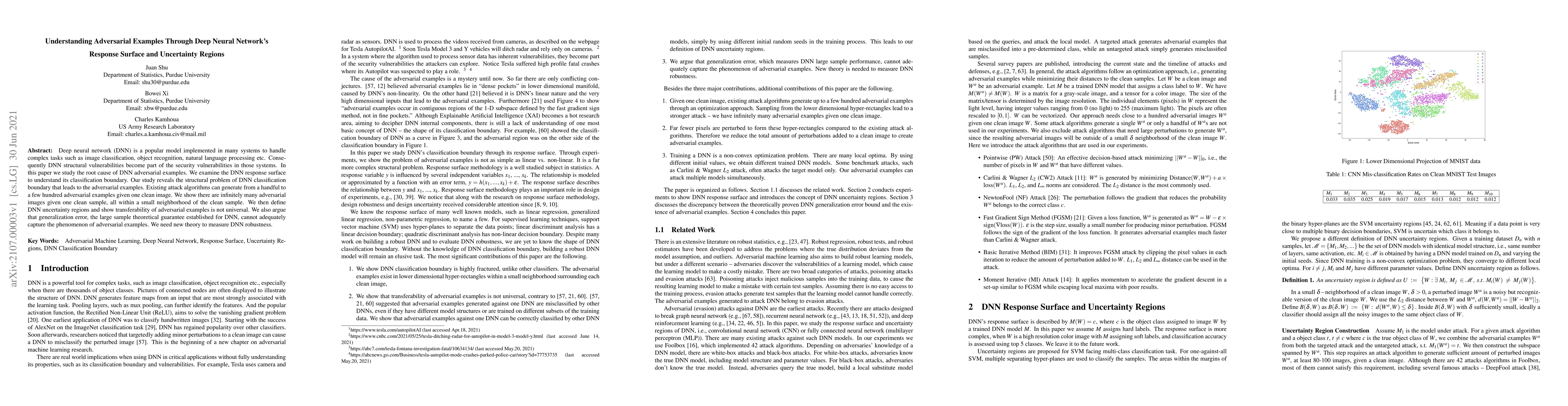 Thumbnail for Understanding Adversarial Examples Through Deep Neural Network's
  Response Surface and Uncertainty Regions