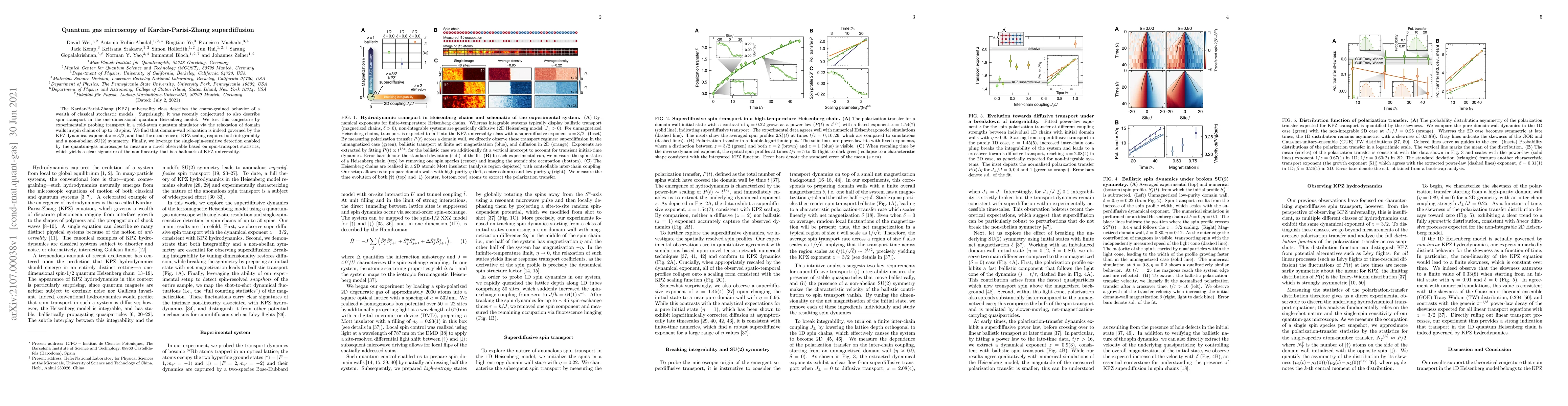 Thumbnail for Quantum gas microscopy of Kardar-Parisi-Zhang superdiffusion