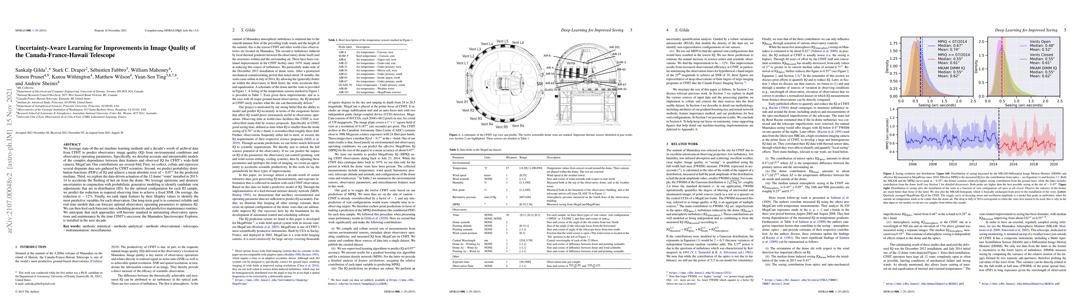 Thumbnail for Uncertainty-Aware Learning for Improvements in Image Quality of the
  Canada-France-Hawaii Telescope