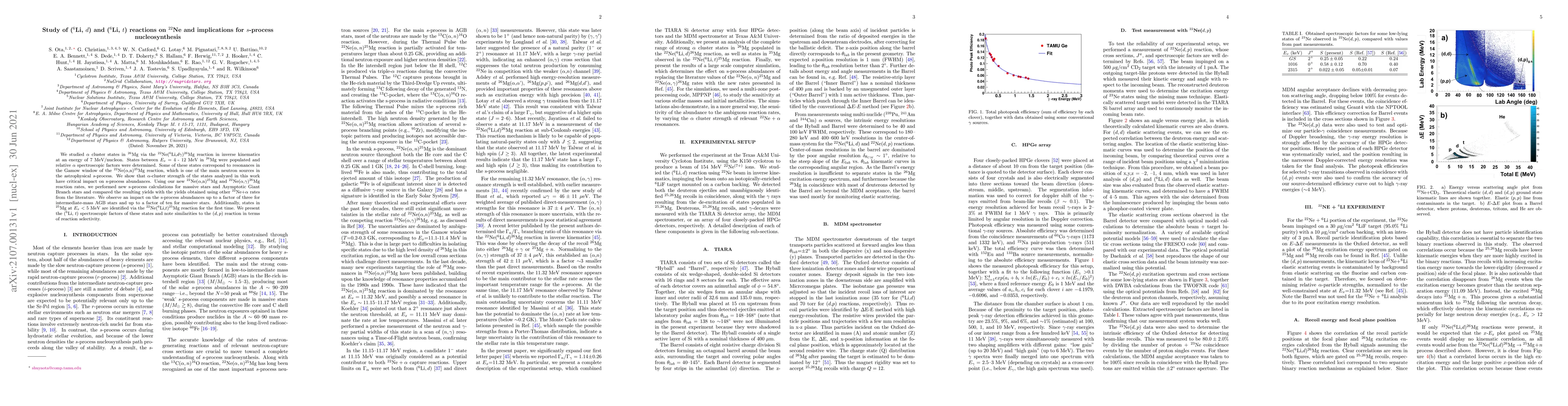 Thumbnail for Study of ($^6$Li, $d$) and ($^6$Li, $t$) reactions on $^{22}$Ne and
  implications for $s$-process nucleosynthesis