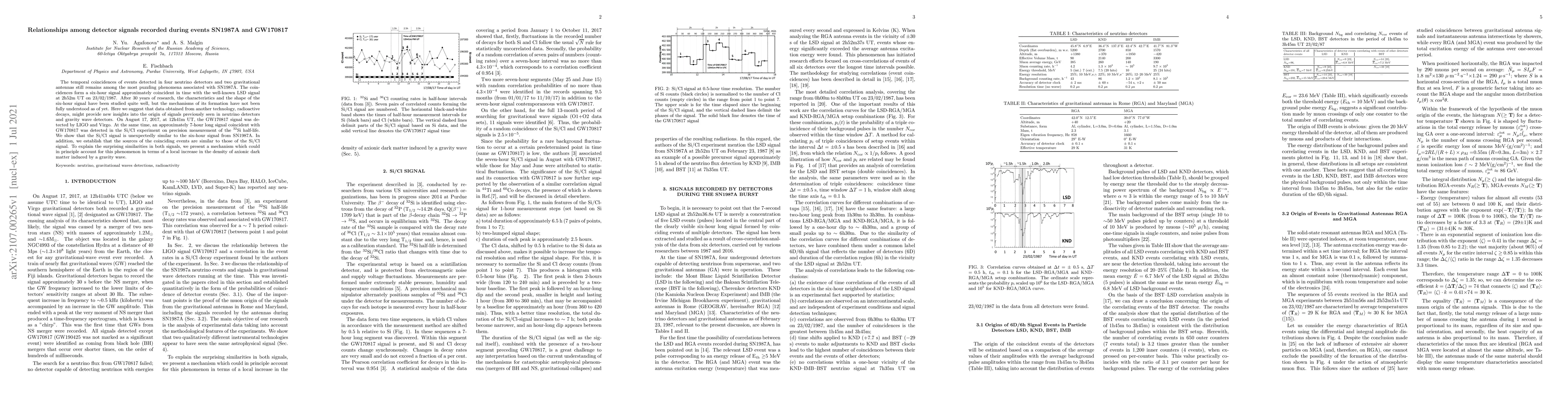 Thumbnail for Relationships among detector signals recorded during events SN1987A and
  GW170817