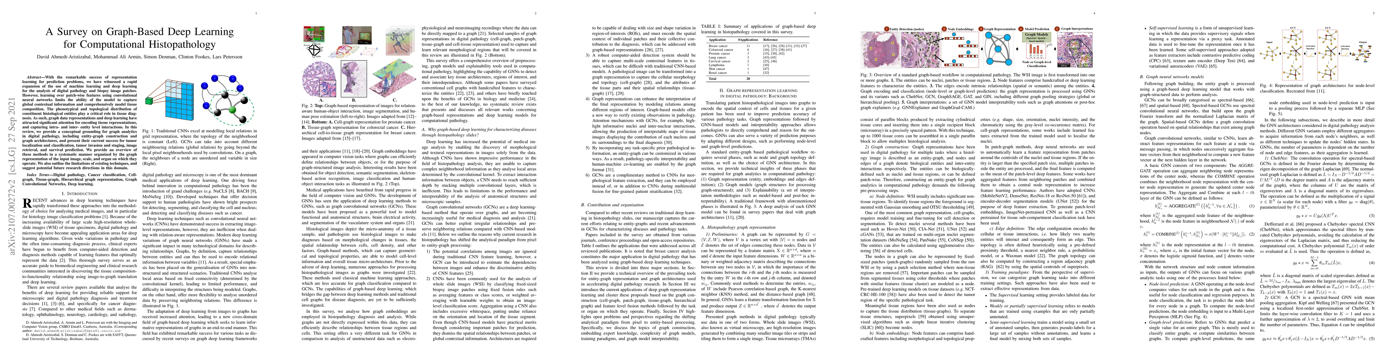 Thumbnail for A Survey on Graph-Based Deep Learning for Computational Histopathology