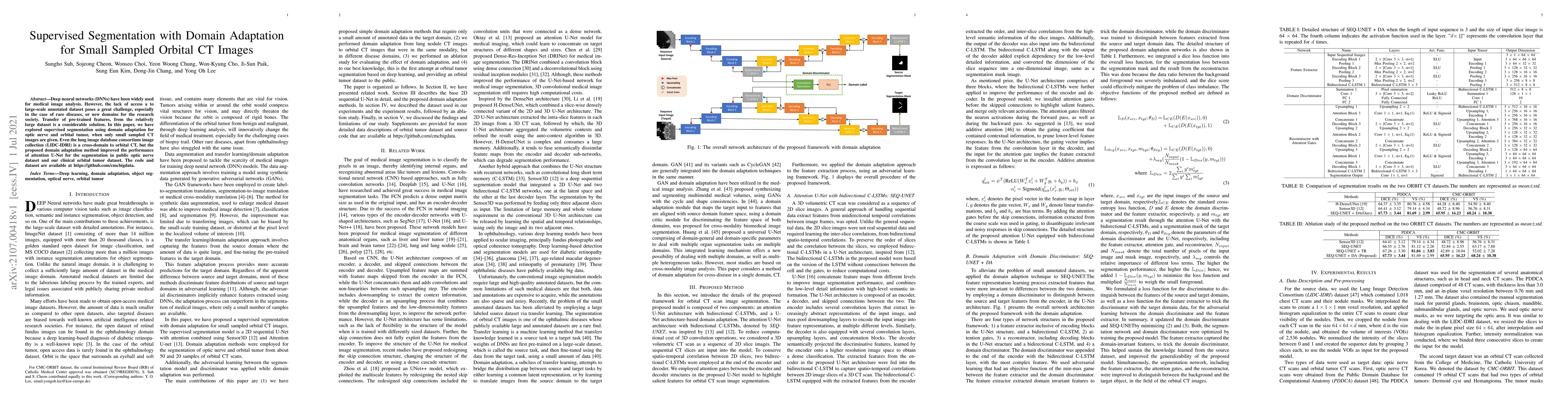 Thumbnail for Supervised Segmentation with Domain Adaptation for Small Sampled Orbital
  CT Images