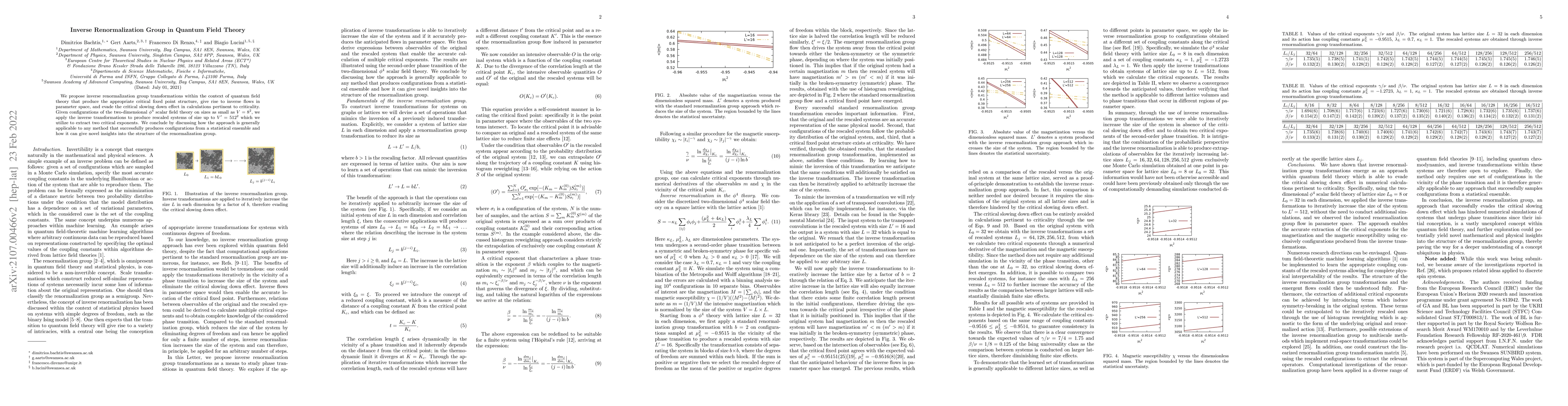 Thumbnail for Inverse Renormalization Group in Quantum Field Theory