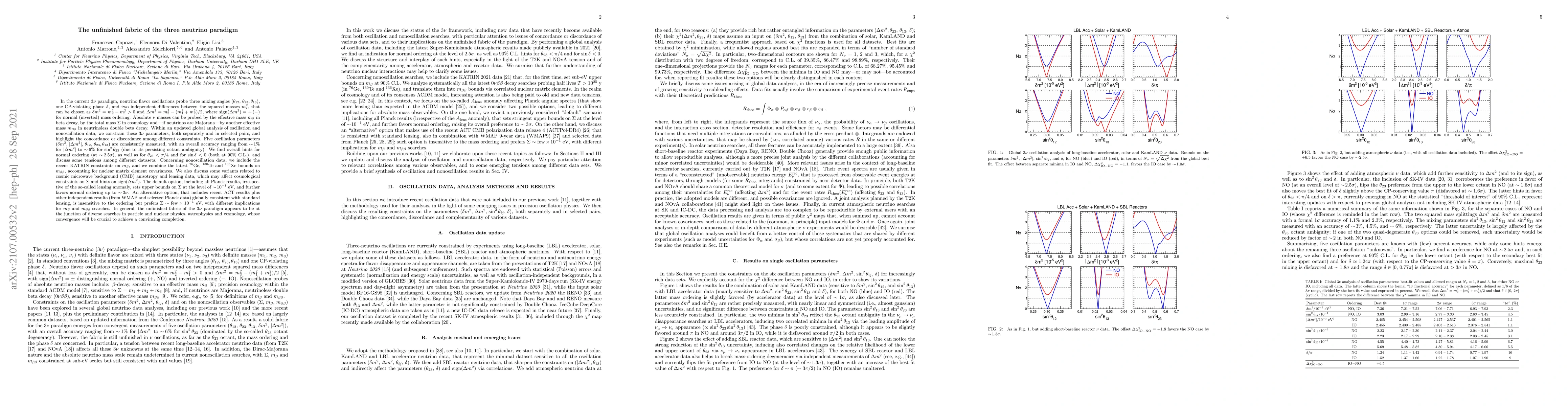 Thumbnail for The unfinished fabric of the three neutrino paradigm