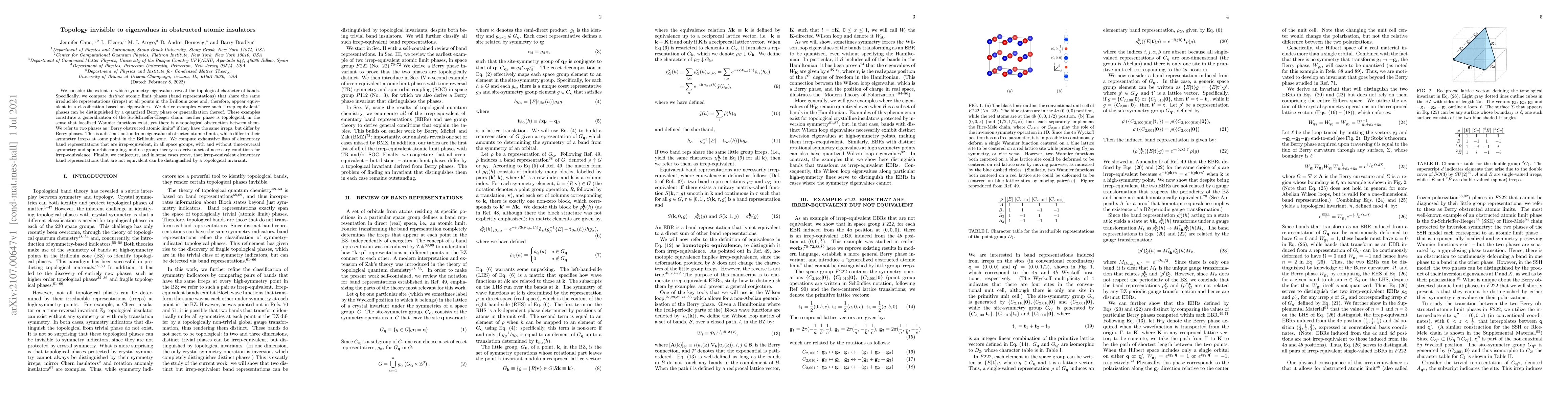 Thumbnail for Topology invisible to eigenvalues in obstructed atomic insulators