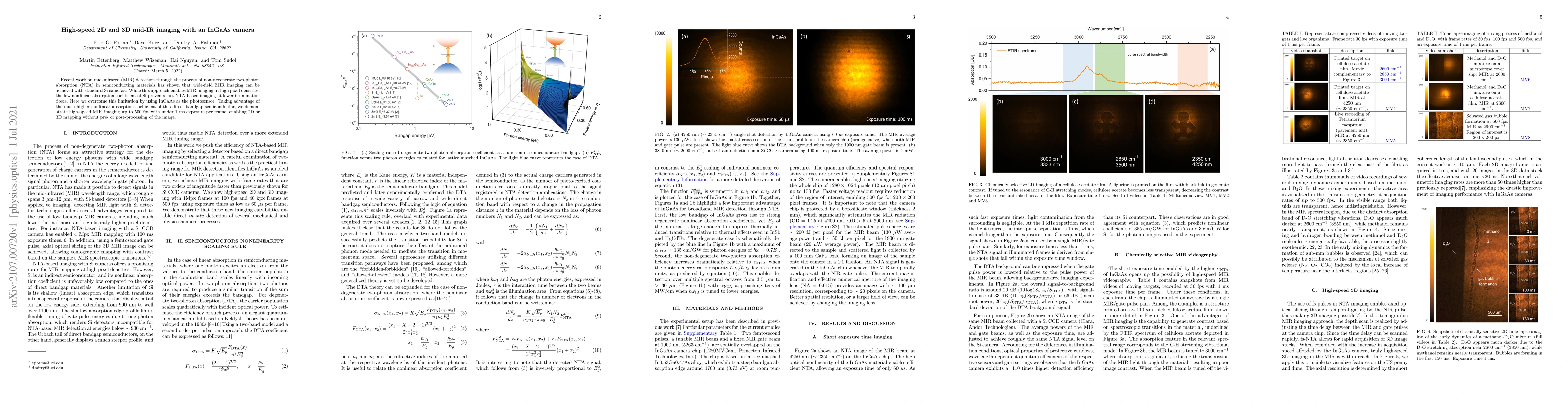Thumbnail for High-speed 2D and 3D mid-IR imaging with an InGaAs camera