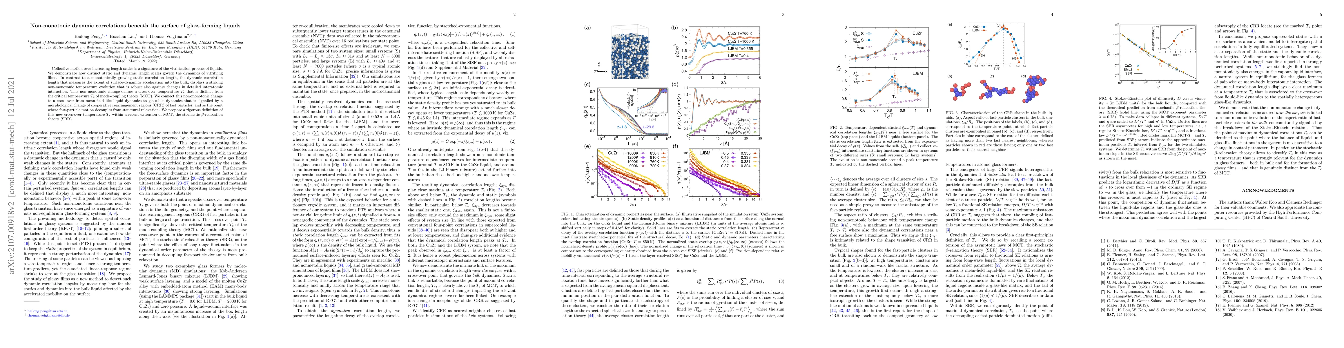 Thumbnail for Non-monotonic dynamic correlations beneath the surface of glass-forming
  liquids