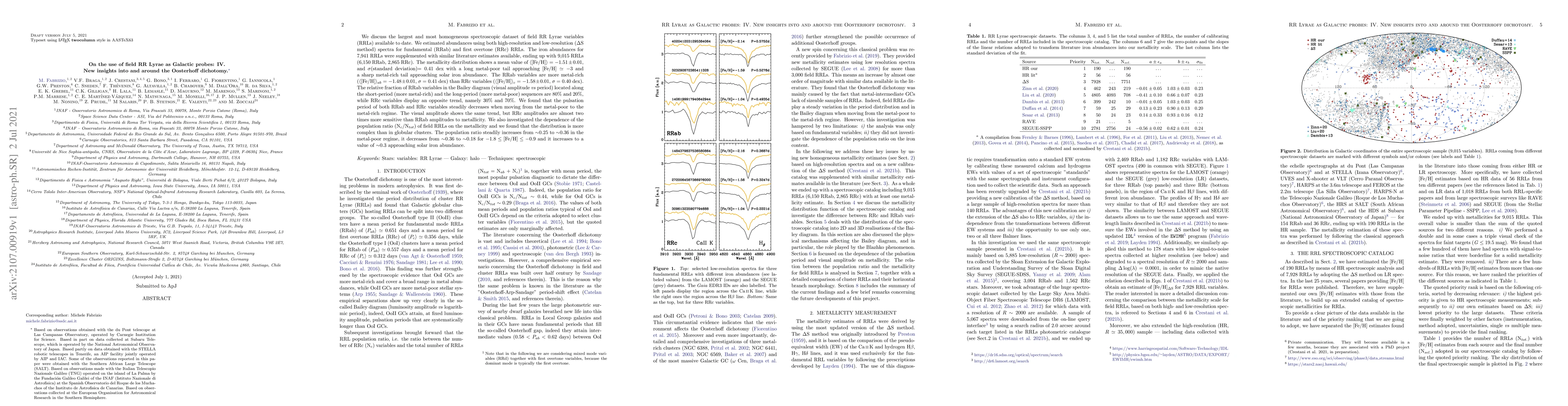 Thumbnail for On the use of field RR Lyrae as Galactic probes: IV. New insights into
  and around the Oosterhoff dichotomy