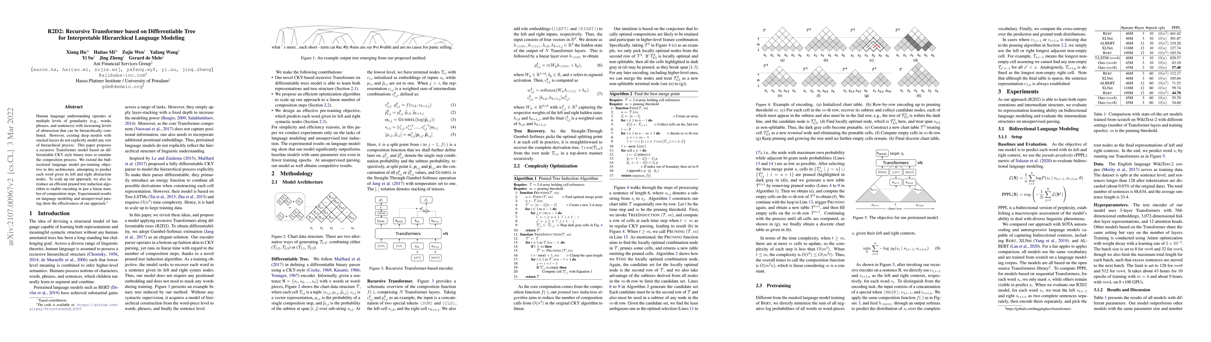 Thumbnail for R2D2: Recursive Transformer based on Differentiable Tree for
  Interpretable Hierarchical Language Modeling