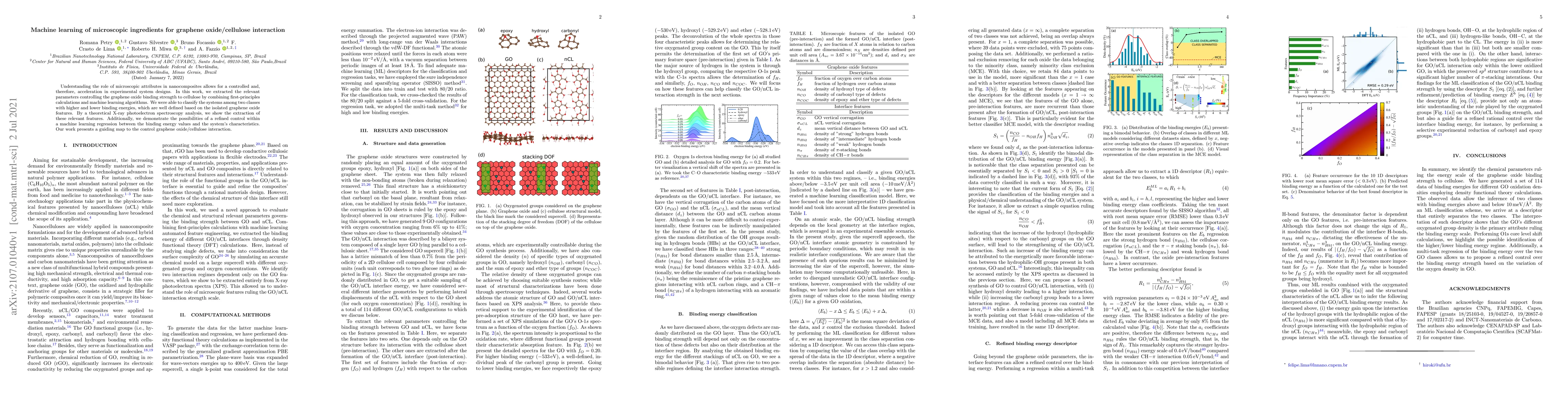 Thumbnail for Machine learning of microscopic ingredients for graphene oxide/cellulose
  interaction
