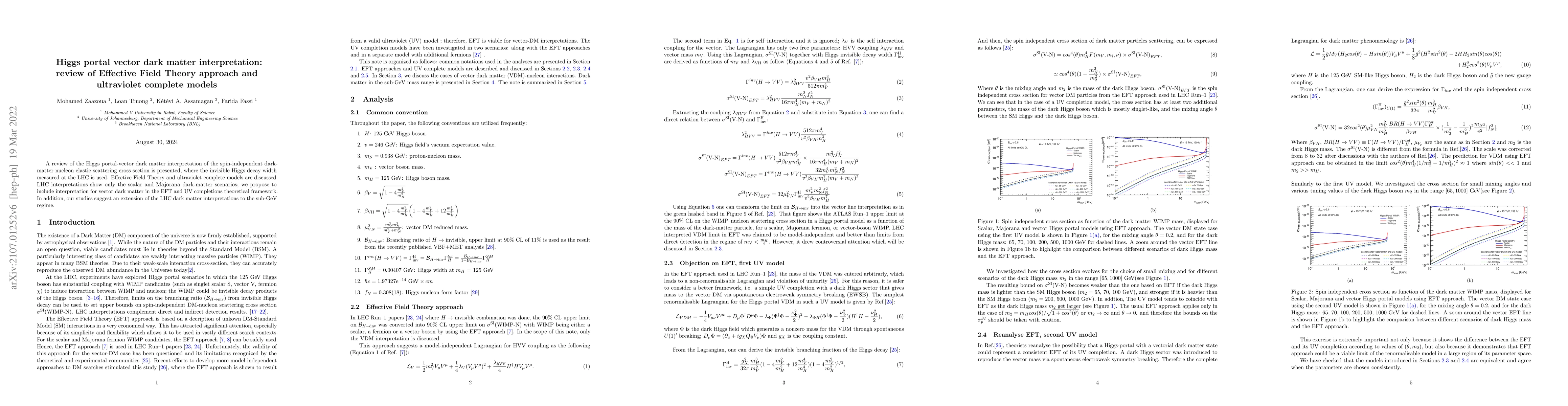 Thumbnail for Higgs portal vector dark matter interpretation: review of Effective
  Field Theory approach and ultraviolet complete models