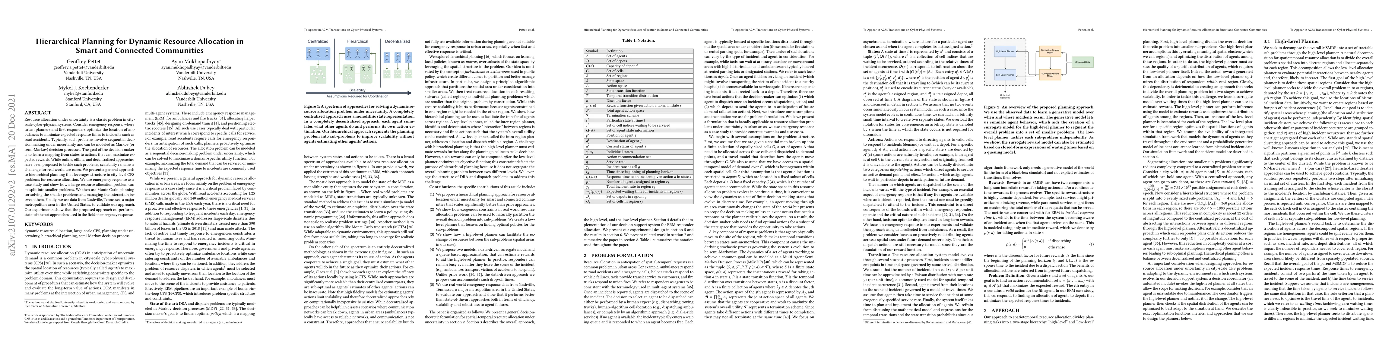 Thumbnail for Hierarchical Planning for Dynamic Resource Allocation in Smart and
  Connected Communities